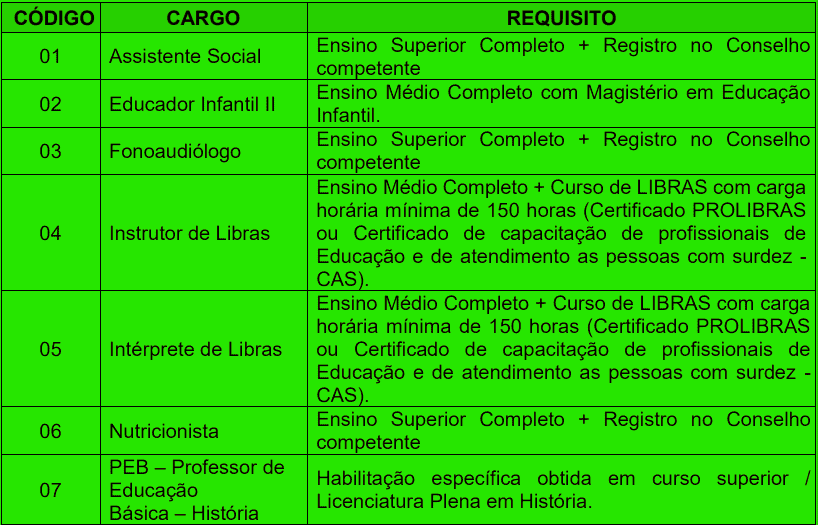 cargos 1 198 - Processo seletivo Prefeitura de Ribeir&atilde;o das Neves MG: Inscri&ccedil;&otilde;es encerradas