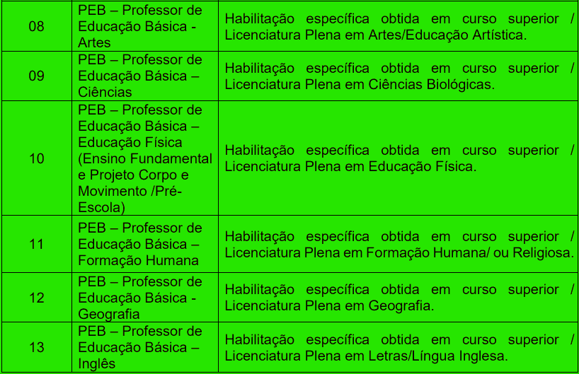 cargos 1 199 - Processo seletivo Prefeitura de Ribeir&atilde;o das Neves MG: Inscri&ccedil;&otilde;es encerradas