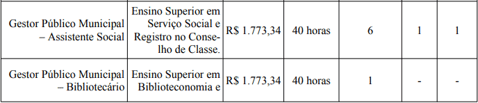 cargos 1 2 - Processo Seletivo Prefeitura de Bom Despacho-MG: Provas dia 24/01/21