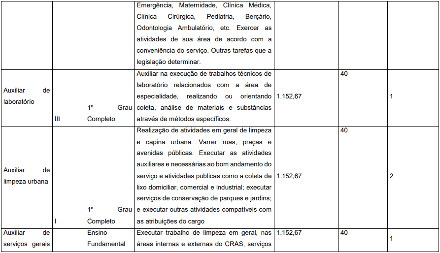 Concurso Prefeitura de Pedrinópolis - MG: Inscrições abertas cargos 1 20 - Concurso Prefeitura de Pedrinópolis - MG: Inscrições abertas