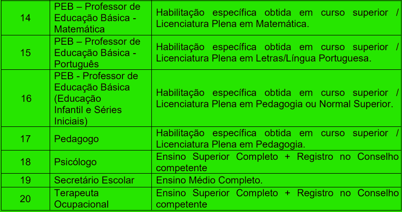 cargos 1 200 - Processo seletivo Prefeitura de Ribeir&atilde;o das Neves MG: Inscri&ccedil;&otilde;es encerradas