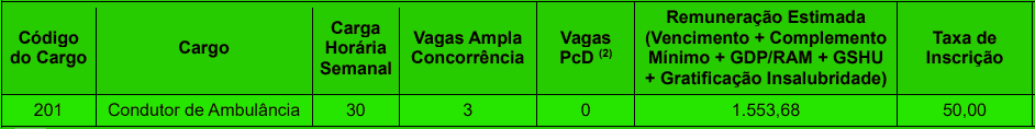 cargos 1 203 - Concurso Prefeitura de Jo&atilde;o Pessoa PB n&ordm; 02/2020: Inscri&ccedil;&otilde;es encerradas