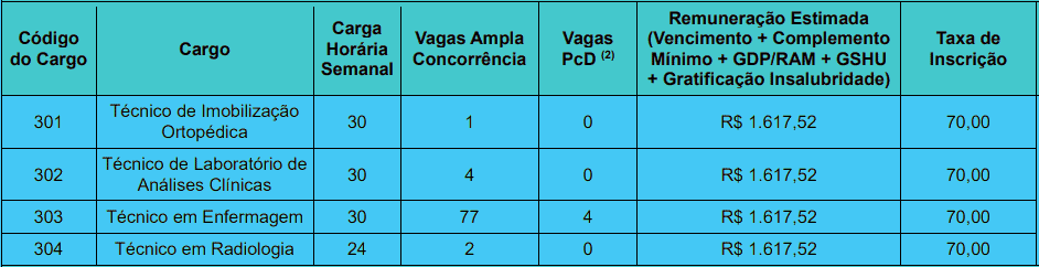 cargos 1 204 - Concurso Prefeitura de Jo&atilde;o Pessoa PB n&ordm; 02/2020: Inscri&ccedil;&otilde;es encerradas