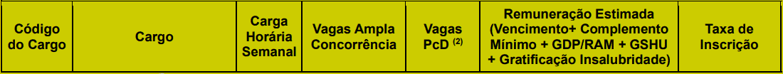 cargos 1 205 - Concurso Prefeitura de Jo&atilde;o Pessoa PB n&ordm; 02/2020: Inscri&ccedil;&otilde;es encerradas
