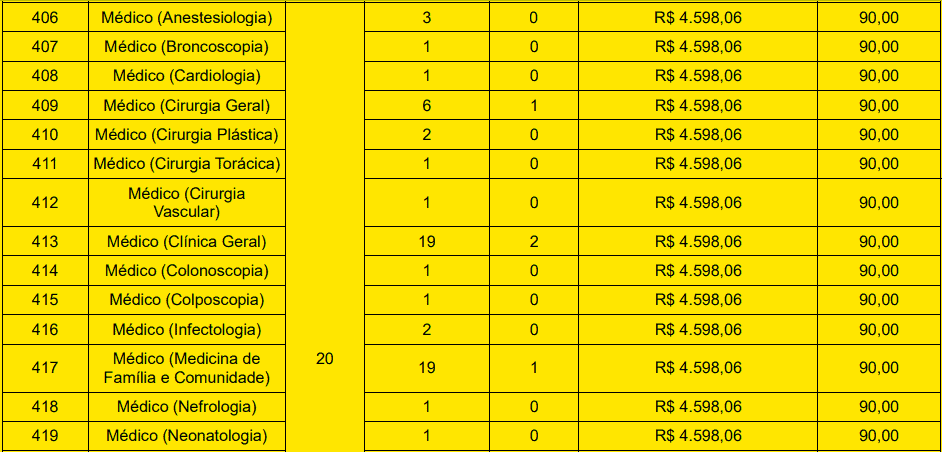 cargos 1 207 - Concurso Prefeitura de Jo&atilde;o Pessoa PB n&ordm; 02/2020: Inscri&ccedil;&otilde;es encerradas