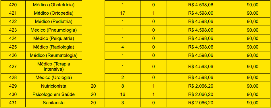 cargos 1 208 - Concurso Prefeitura de Jo&atilde;o Pessoa PB n&ordm; 02/2020: Inscri&ccedil;&otilde;es encerradas