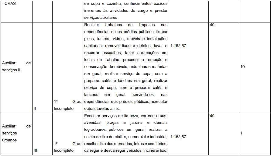 Concurso Prefeitura de Pedrinópolis - MG: Inscrições abertas cargos 1 21 - Concurso Prefeitura de Pedrinópolis - MG: Inscrições abertas