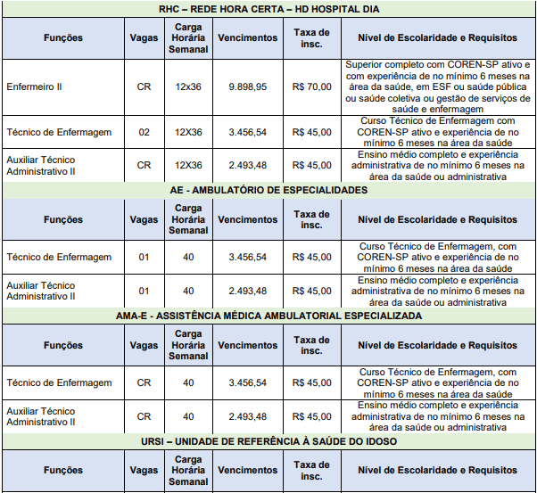 Processo Seletivo ASF (SP) 03 editais publicados: Provas dias 16 e 17 de janeiro de 2021 cargos 1 213 - Processo Seletivo ASF (SP) 03 editais publicados: Provas dias 16 e 17 de janeiro de 2021