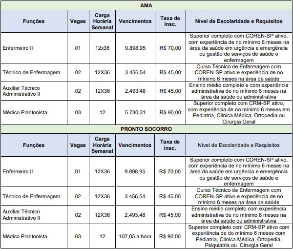 Processo Seletivo ASF (SP) 03 editais publicados: Provas dias 16 e 17 de janeiro de 2021 cargos 1 218 - Processo Seletivo ASF (SP) 03 editais publicados: Provas dias 16 e 17 de janeiro de 2021