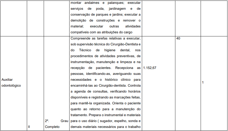 Concurso Prefeitura de Pedrinópolis - MG: Inscrições abertas cargos 1 22 - Concurso Prefeitura de Pedrinópolis - MG: Inscrições abertas