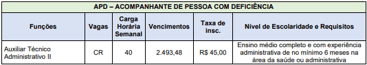 Processo Seletivo ASF (SP) 03 editais publicados: Provas dias 16 e 17 de janeiro de 2021 cargos 1 220 - Processo Seletivo ASF (SP) 03 editais publicados: Provas dias 16 e 17 de janeiro de 2021