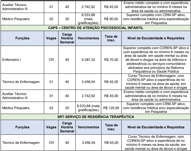 Processo Seletivo ASF (SP) 03 editais publicados: Provas dias 16 e 17 de janeiro de 2021 cargos 1 223 - Processo Seletivo ASF (SP) 03 editais publicados: Provas dias 16 e 17 de janeiro de 2021