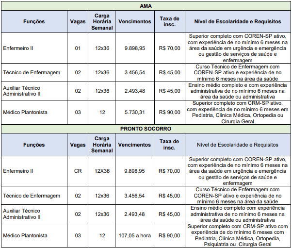 Processo Seletivo ASF (SP) 03 editais publicados: Provas dias 16 e 17 de janeiro de 2021 cargos 1 224 - Processo Seletivo ASF (SP) 03 editais publicados: Provas dias 16 e 17 de janeiro de 2021