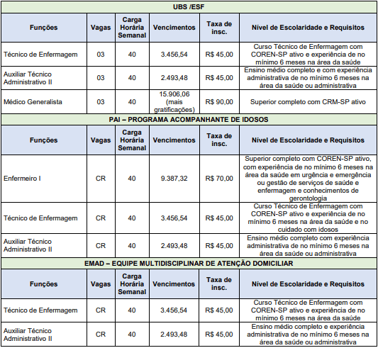 Processo Seletivo ASF (SP) 03 editais publicados: Provas dias 16 e 17 de janeiro de 2021 cargos 1 225 - Processo Seletivo ASF (SP) 03 editais publicados: Provas dias 16 e 17 de janeiro de 2021