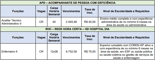 Processo Seletivo ASF (SP) 03 editais publicados: Provas dias 16 e 17 de janeiro de 2021 cargos 1 226 - Processo Seletivo ASF (SP) 03 editais publicados: Provas dias 16 e 17 de janeiro de 2021
