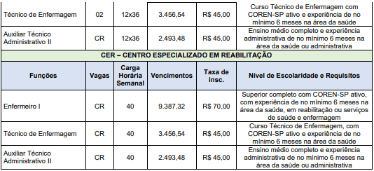 Processo Seletivo ASF (SP) 03 editais publicados: Provas dias 16 e 17 de janeiro de 2021 cargos 1 227 - Processo Seletivo ASF (SP) 03 editais publicados: Provas dias 16 e 17 de janeiro de 2021