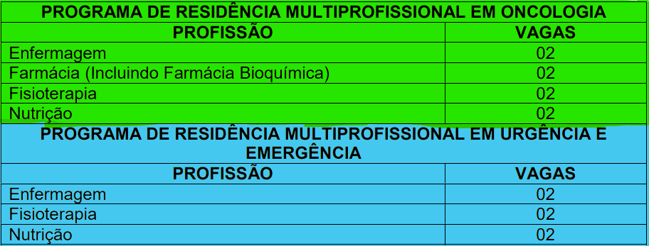 Processo Seletivo Residência IGES DF: Inscrições encerradas cargos 1 230 - Processo Seletivo Residência IGES DF: Inscrições encerradas