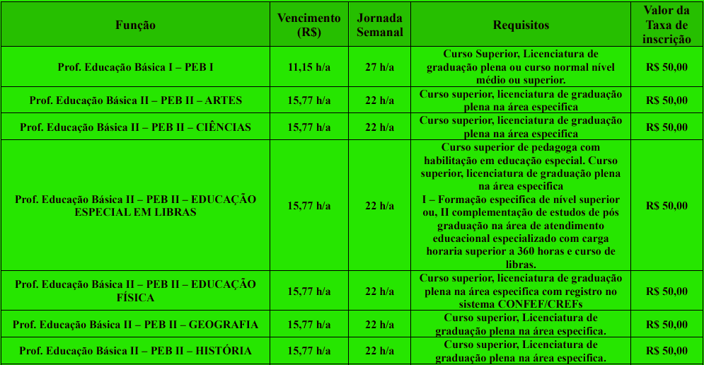 cargos 1 236 - Processo Seletivo Prefeitura de Bady Bassitt - SP: Provas dia 10/01/21