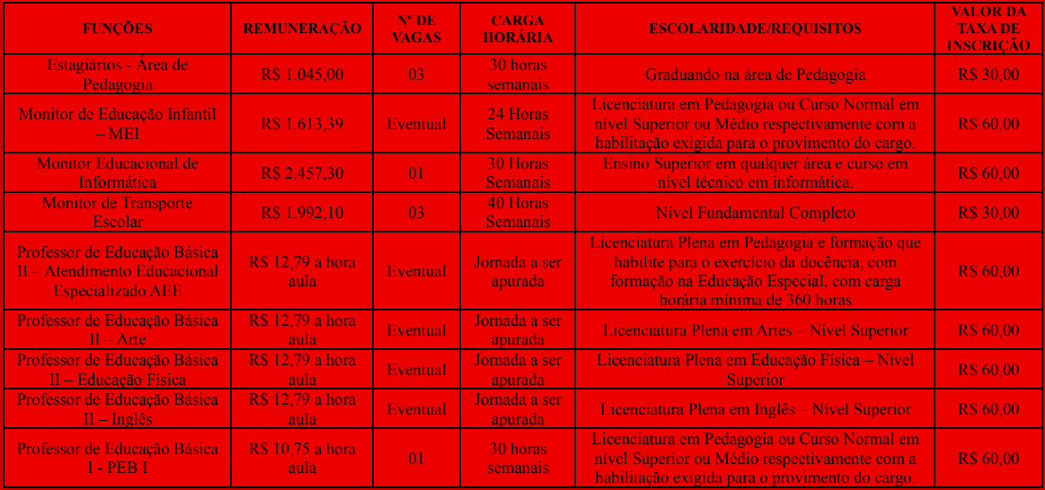 Processo Seletivo Prefeitura de Pontes Gestal – SP: Provas dia 17/01/21 cargos 1 238 - Processo Seletivo Prefeitura de Pontes Gestal – SP: Provas dia 17/01/21