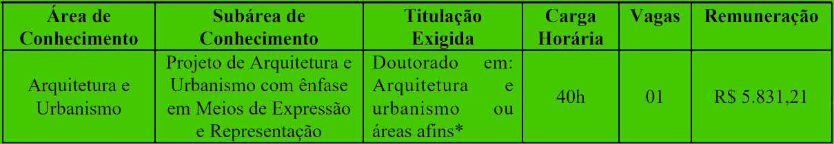 Processo Seletivo UNILA-PR: Inscrições encerradas cargos 1 239 - Processo Seletivo UNILA-PR: Inscrições encerradas