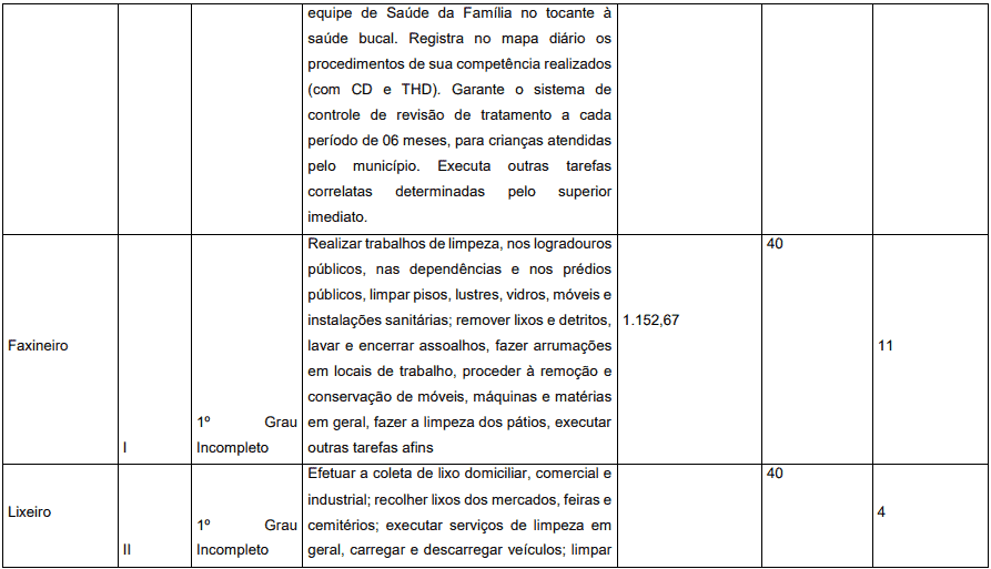 Concurso Prefeitura de Pedrinópolis - MG: Inscrições abertas cargos 1 24 - Concurso Prefeitura de Pedrinópolis - MG: Inscrições abertas