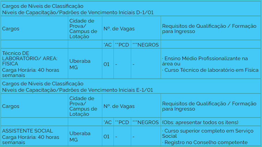 cargos 1 240 - Concurso UFTM: Inscrições abertas com 18 vagas