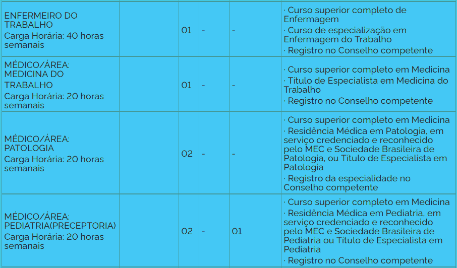 cargos 1 241 - Concurso UFTM: Inscrições abertas com 18 vagas