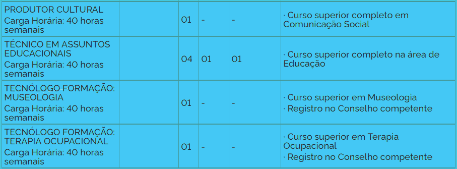 cargos 1 242 - Concurso UFTM: Inscrições abertas com 18 vagas