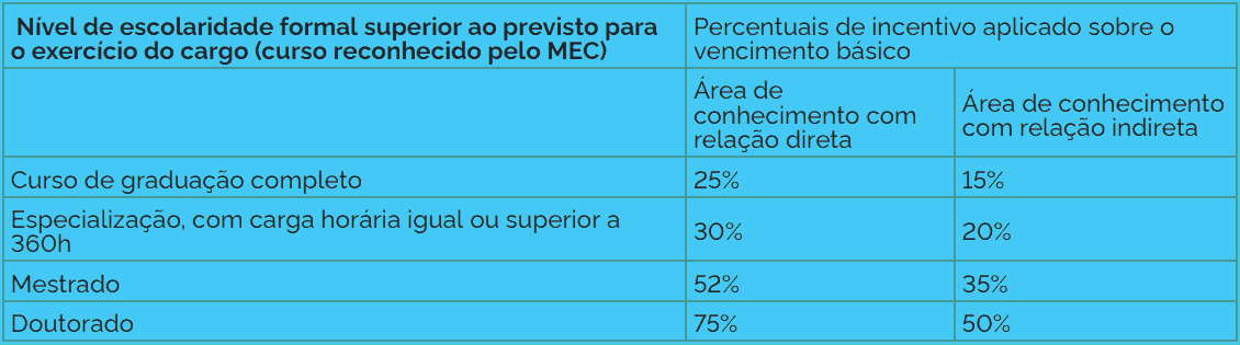 cargos 1 244 - Concurso UFTM: Inscrições abertas com 18 vagas