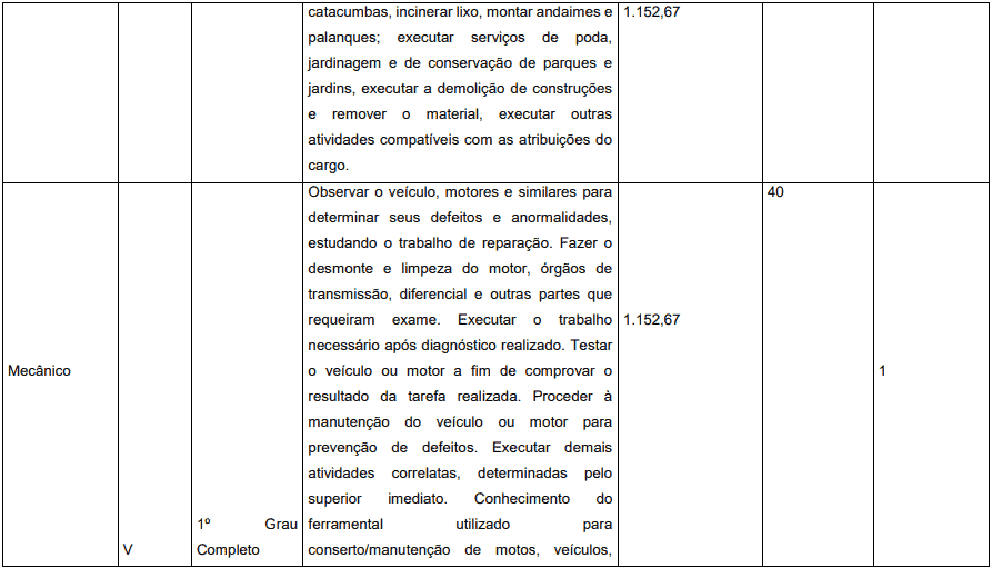 Concurso Prefeitura de Pedrinópolis - MG: Inscrições abertas cargos 1 25 - Concurso Prefeitura de Pedrinópolis - MG: Inscrições abertas