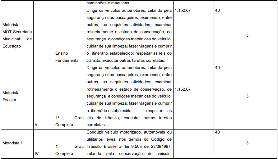 Concurso Prefeitura de Pedrinópolis - MG: Inscrições abertas cargos 1 26 - Concurso Prefeitura de Pedrinópolis - MG: Inscrições abertas