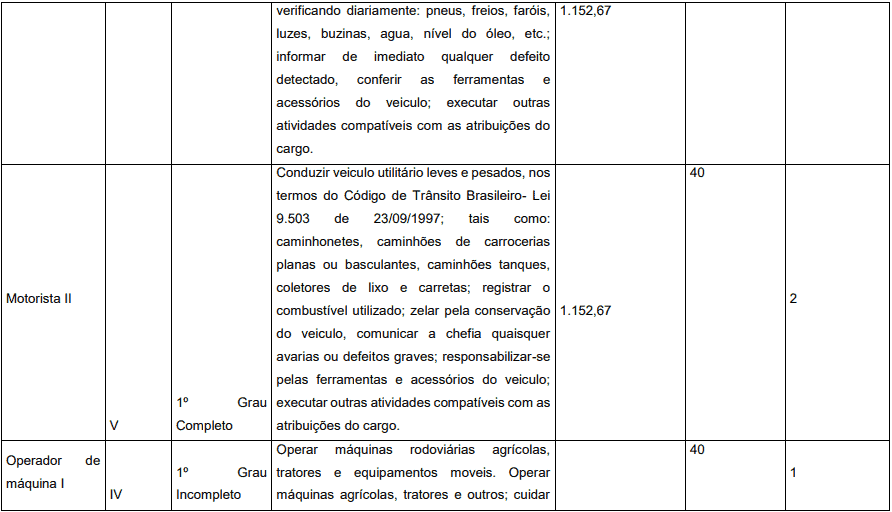 Concurso Prefeitura de Pedrinópolis - MG: Inscrições abertas cargos 1 27 - Concurso Prefeitura de Pedrinópolis - MG: Inscrições abertas