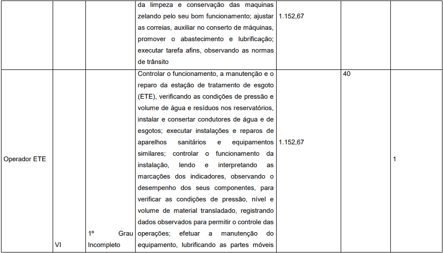 Concurso Prefeitura de Pedrinópolis - MG: Inscrições abertas cargos 1 28 - Concurso Prefeitura de Pedrinópolis - MG: Inscrições abertas