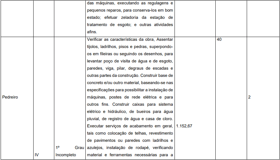 Concurso Prefeitura de Pedrinópolis - MG: Inscrições abertas cargos 1 29 - Concurso Prefeitura de Pedrinópolis - MG: Inscrições abertas