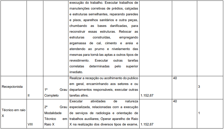 Concurso Prefeitura de Pedrinópolis - MG: Inscrições abertas cargos 1 30 - Concurso Prefeitura de Pedrinópolis - MG: Inscrições abertas