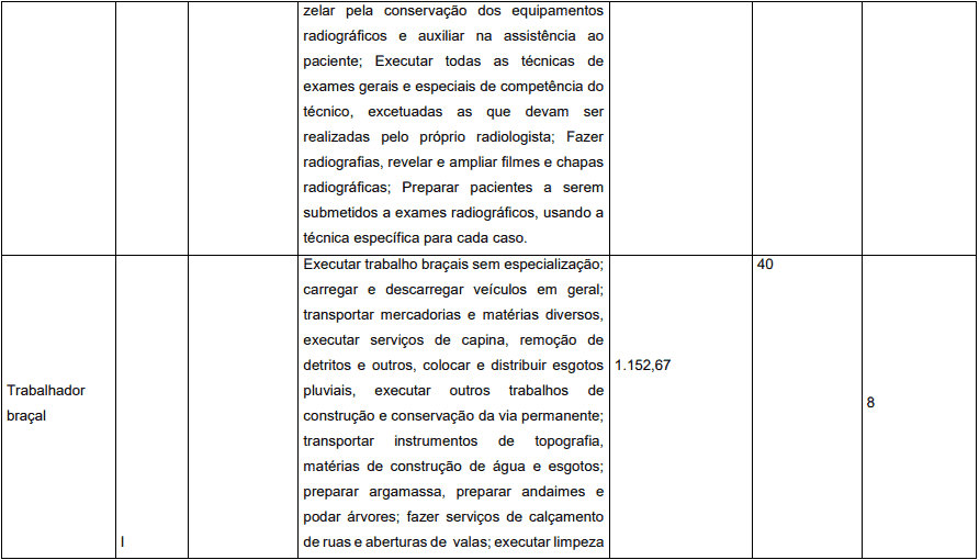 Concurso Prefeitura de Pedrinópolis - MG: Inscrições abertas cargos 1 31 - Concurso Prefeitura de Pedrinópolis - MG: Inscrições abertas
