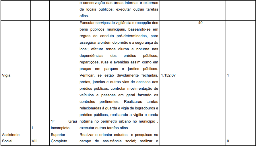 Concurso Prefeitura de Pedrinópolis - MG: Inscrições abertas cargos 1 32 - Concurso Prefeitura de Pedrinópolis - MG: Inscrições abertas