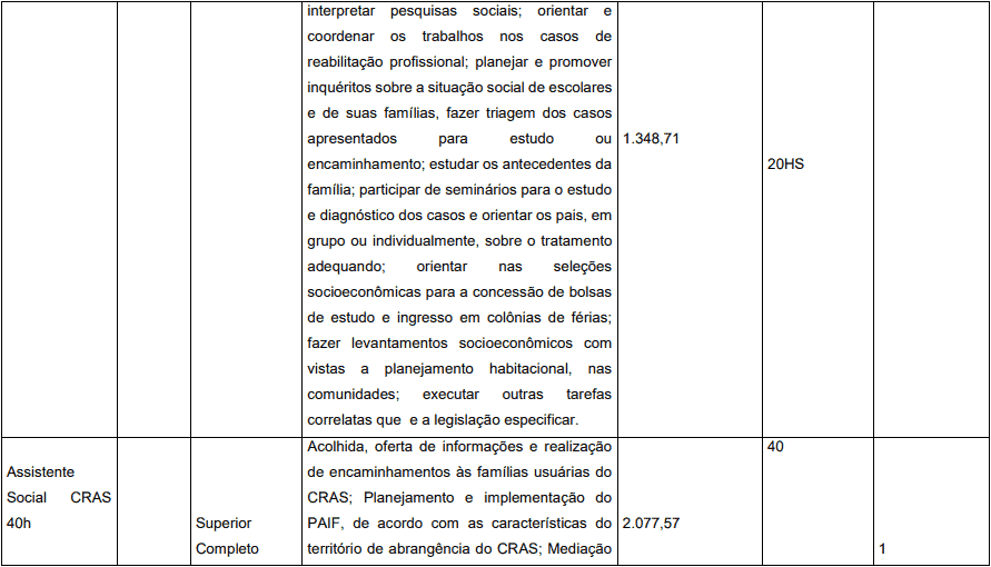 Concurso Prefeitura de Pedrinópolis - MG: Inscrições abertas cargos 1 33 - Concurso Prefeitura de Pedrinópolis - MG: Inscrições abertas