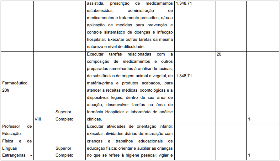 Concurso Prefeitura de Pedrinópolis - MG: Inscrições abertas cargos 1 36 - Concurso Prefeitura de Pedrinópolis - MG: Inscrições abertas