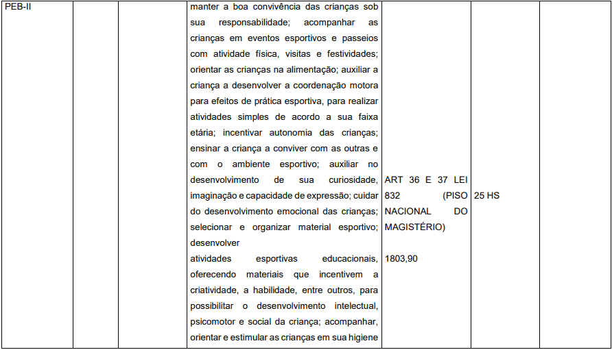 Concurso Prefeitura de Pedrinópolis - MG: Inscrições abertas cargos 1 37 - Concurso Prefeitura de Pedrinópolis - MG: Inscrições abertas