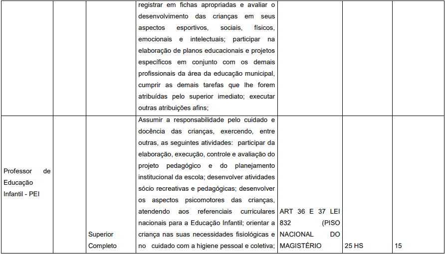 Concurso Prefeitura de Pedrinópolis - MG: Inscrições abertas cargos 1 39 - Concurso Prefeitura de Pedrinópolis - MG: Inscrições abertas