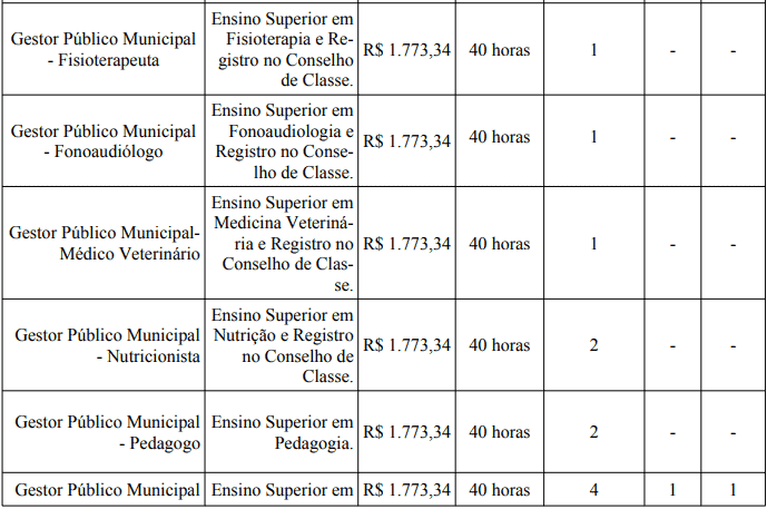 cargos 1 4 - Processo Seletivo Prefeitura de Bom Despacho-MG: Provas dia 24/01/21