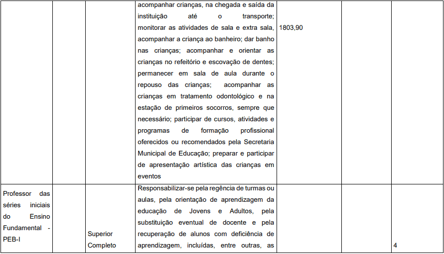 Concurso Prefeitura de Pedrinópolis - MG: Inscrições abertas cargos 1 40 - Concurso Prefeitura de Pedrinópolis - MG: Inscrições abertas