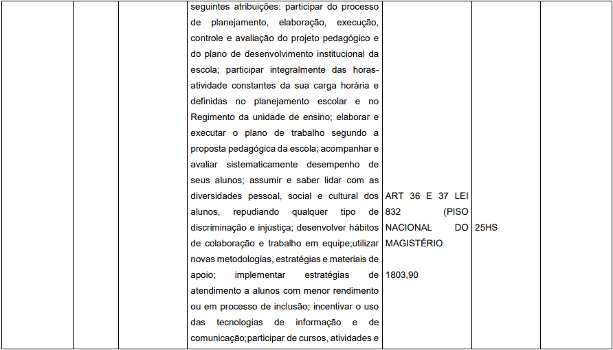 Concurso Prefeitura de Pedrinópolis - MG: Inscrições abertas cargos 1 41 - Concurso Prefeitura de Pedrinópolis - MG: Inscrições abertas