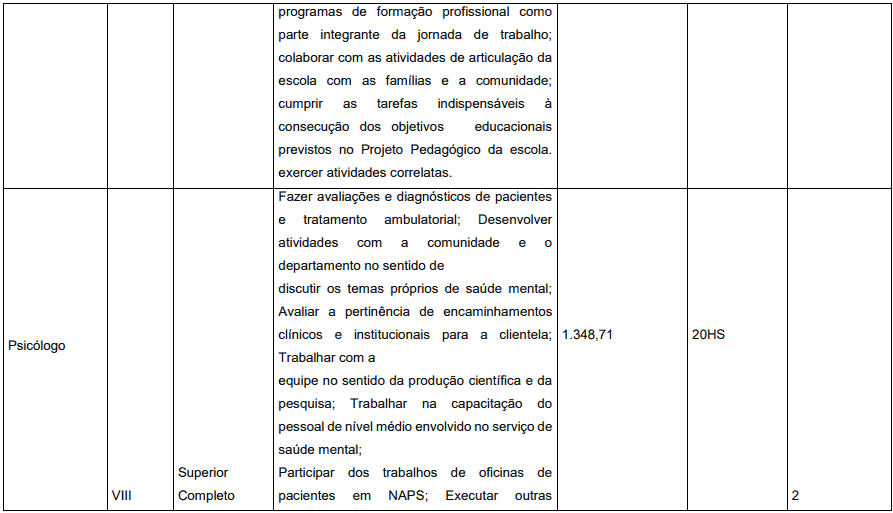 Concurso Prefeitura de Pedrinópolis - MG: Inscrições abertas cargos 1 42 - Concurso Prefeitura de Pedrinópolis - MG: Inscrições abertas
