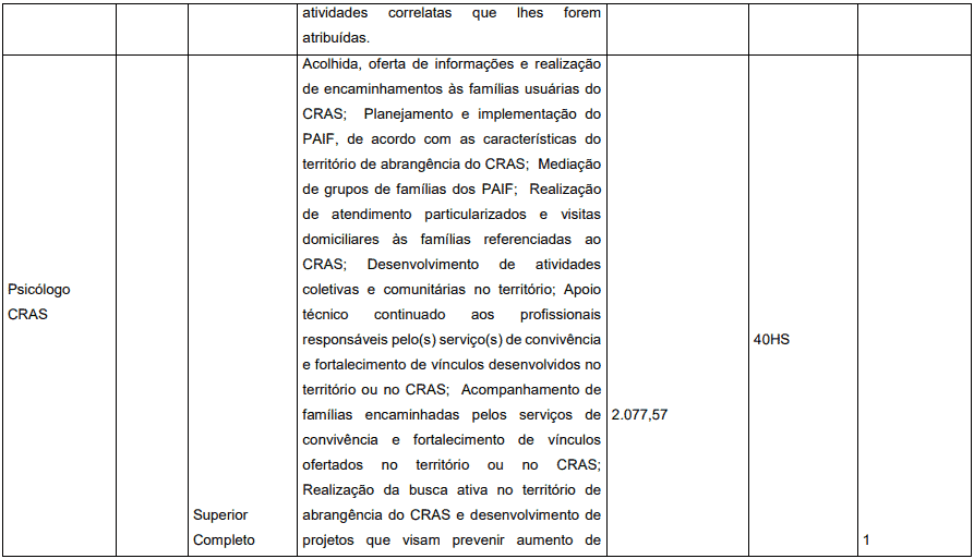 Concurso Prefeitura de Pedrinópolis - MG: Inscrições abertas cargos 1 43 - Concurso Prefeitura de Pedrinópolis - MG: Inscrições abertas