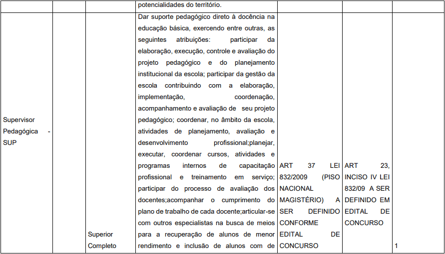 Concurso Prefeitura de Pedrinópolis - MG: Inscrições abertas cargos 1 45 - Concurso Prefeitura de Pedrinópolis - MG: Inscrições abertas