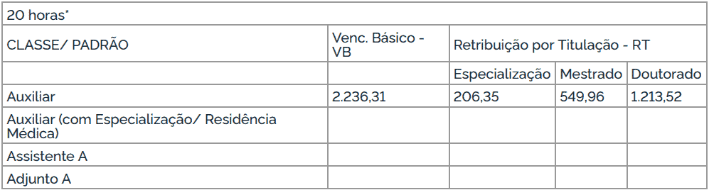 cargos 1 50 - Concurso UFAM: Inscrições encerradas com 25 vagas para o cargo de Professor