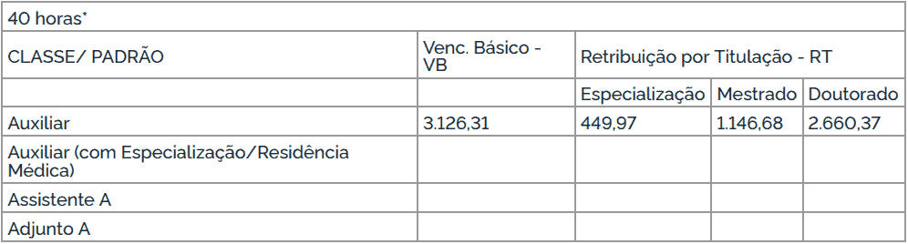 cargos 1 51 - Concurso UFAM: Inscrições encerradas com 25 vagas para o cargo de Professor