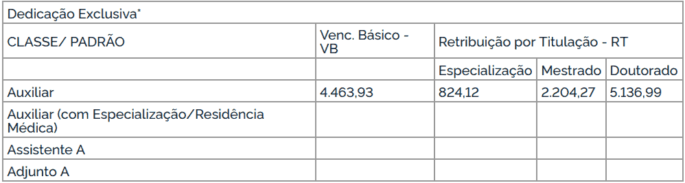 cargos 1 52 - Concurso UFAM: Inscrições encerradas com 25 vagas para o cargo de Professor